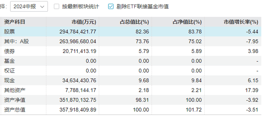 “中年人的茅臺”終于還是輸給了“青年新能車”