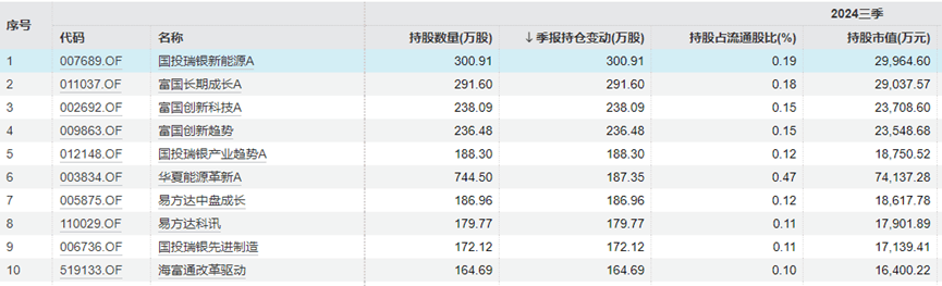 “中年人的茅臺”終于還是輸給了“青年新能車”