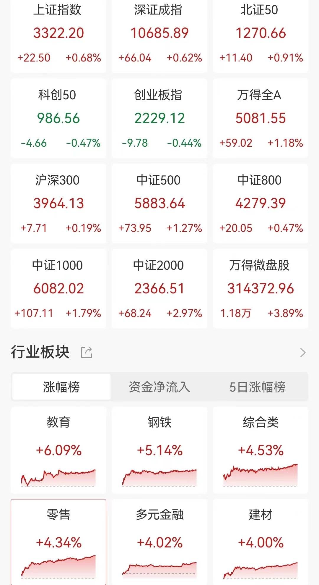 95后小伙炒股一個月賺112萬！自己存款50萬，加上岳母資助100萬，岳母技術支持