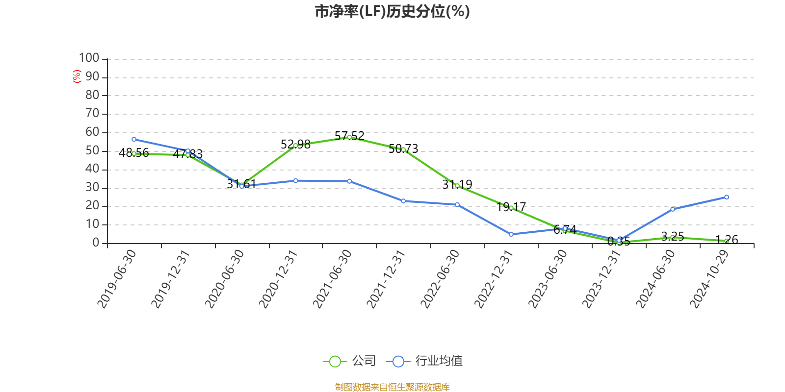 招商銀行：2024年前三季度凈利潤1131.84億元 同比下降0.62%