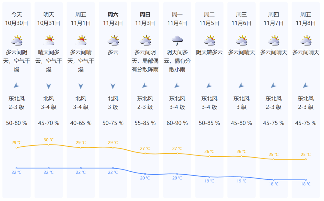 臺(tái)風(fēng)逼近+冷空氣來襲！深圳氣溫降至1字頭