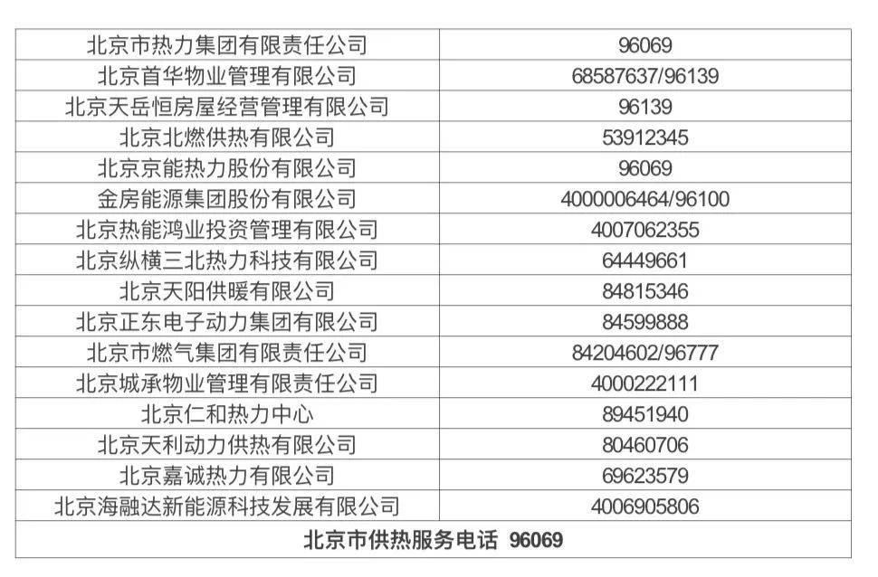 北京供熱系統(tǒng)打壓試水，暖氣不熱、跑漏水等可打這些電話——