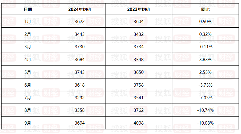 備貨清庫存，科沃斯第三季度歸母凈利跌6成，資產(chǎn)減值同比增106%