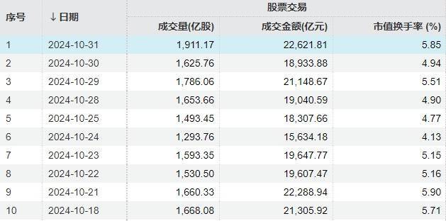 A股“瘋狂星期四”！指數(shù)上午就開始回落，但“炸板潮”尾盤才出現(xiàn)