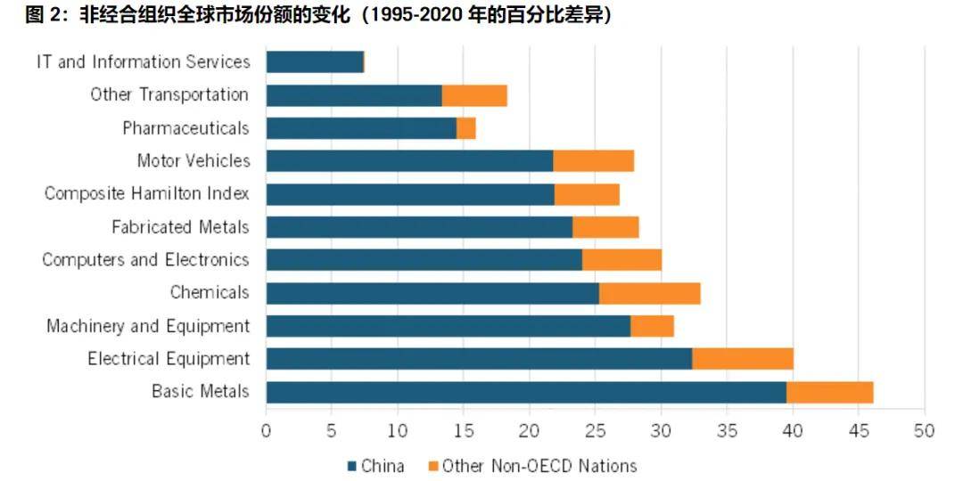 美國智庫調(diào)研了20個月，發(fā)現(xiàn)了中國制造的弱點