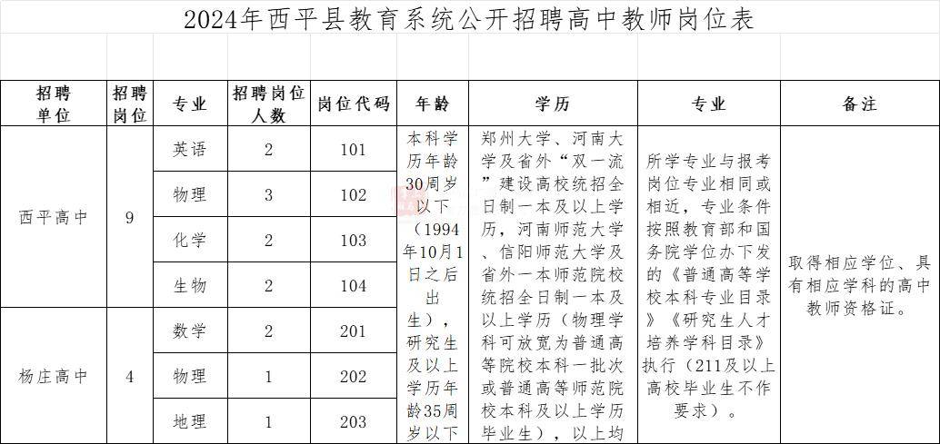 河南一地面向社會公開招聘高中教師13人