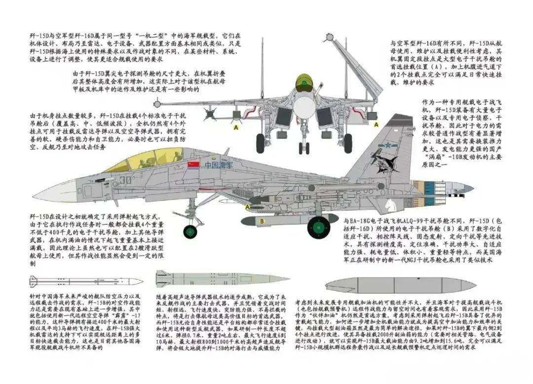 中國首個雙航母戰(zhàn)斗群橫空出世！殲-15B/D居然悄悄裝備這么多了？