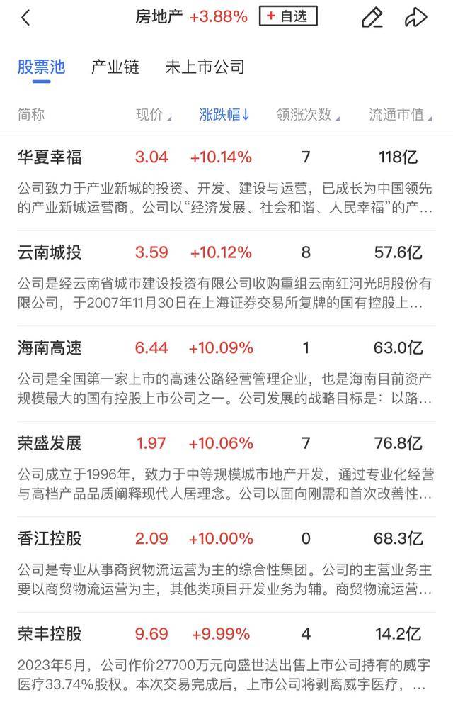 午報創(chuàng)業(yè)板指飆漲4%！大金融、科技聯(lián)袂爆發(fā)，兩市百余股漲超10%