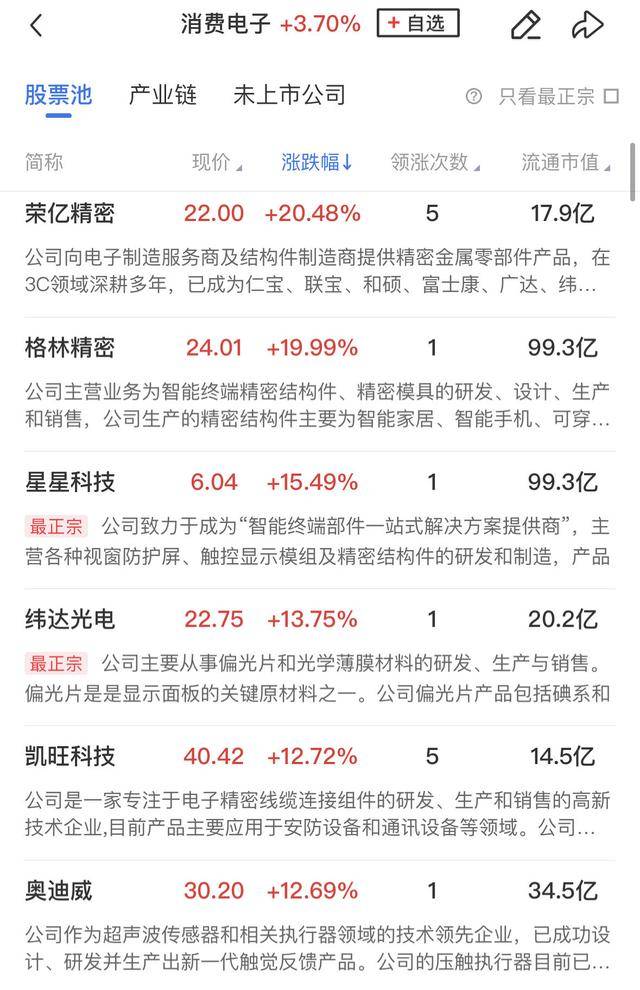 午報創(chuàng)業(yè)板指飆漲4%！大金融、科技聯(lián)袂爆發(fā)，兩市百余股漲超10%