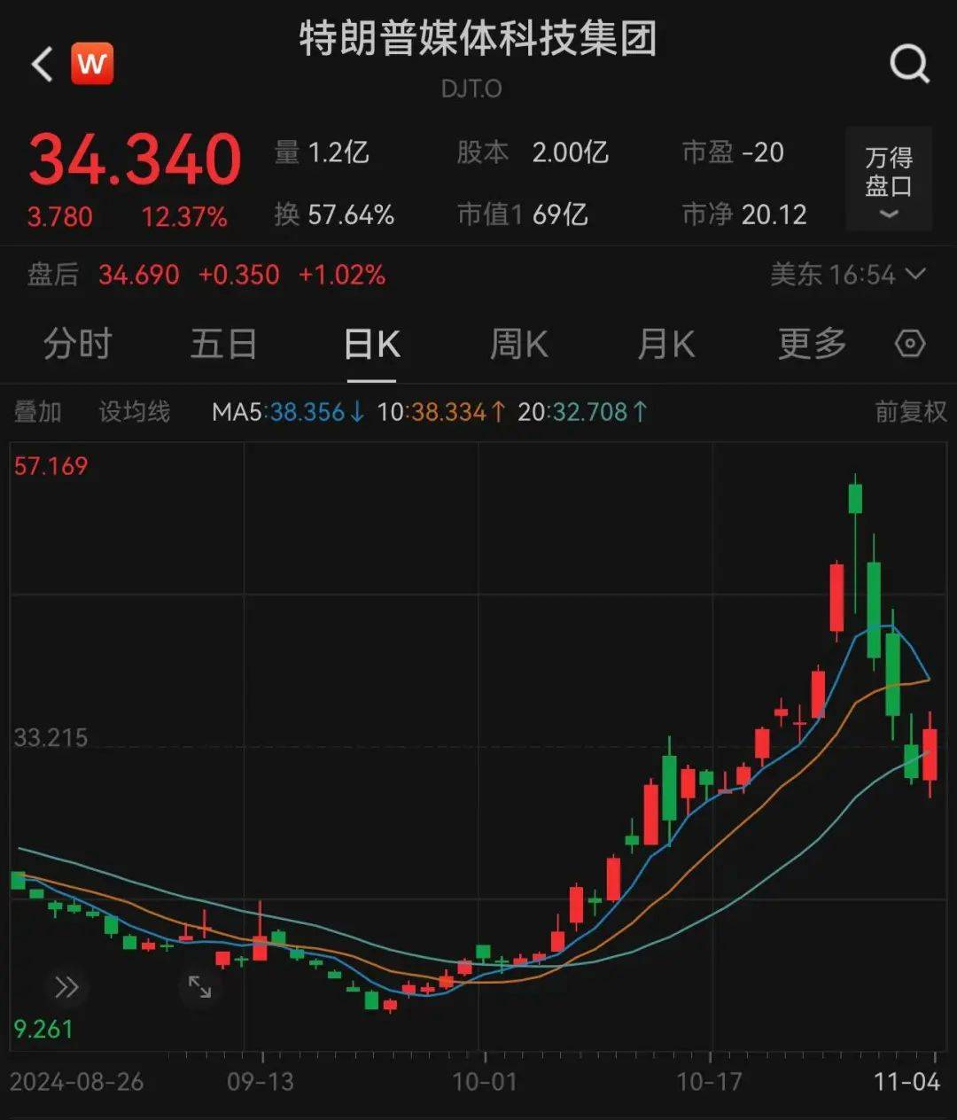 哈里斯、特朗普，大消息！