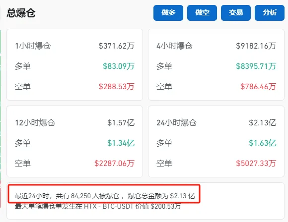 哈里斯、特朗普，大消息！