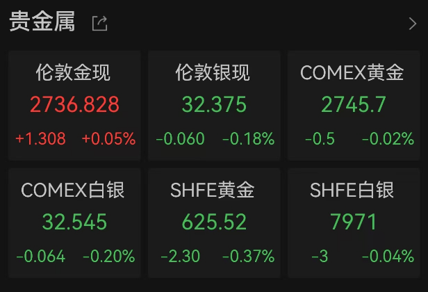 哈里斯、特朗普，大消息！