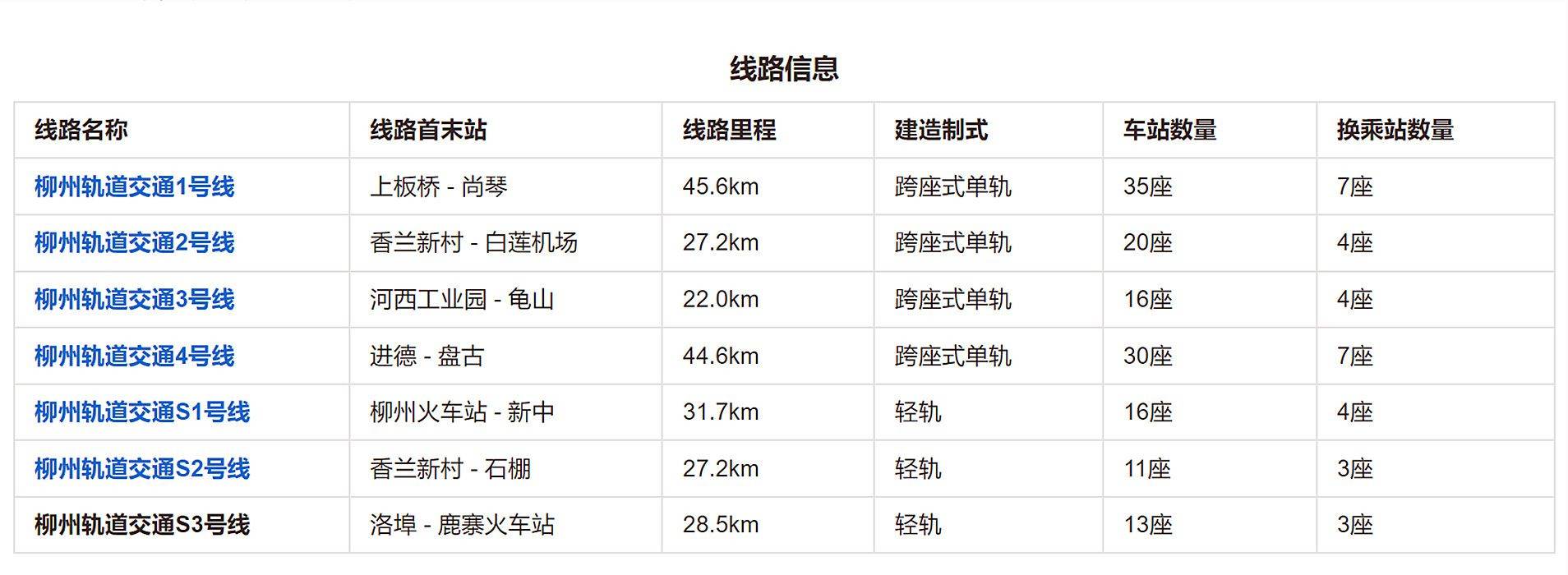 柳州對(duì)未批先建、違規(guī)建設(shè)的城市軌道交通項(xiàng)目開展綜合整治