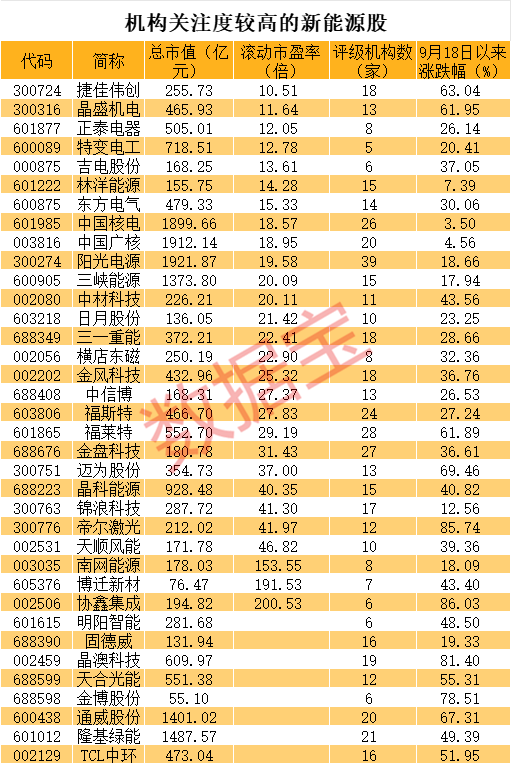 179:214！剛剛，哈里斯拿下加州！A股怎么操作？