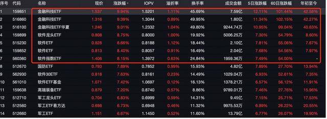 令人驚悚的“抖音炒股”！主播煽動(dòng)吹票直截了當(dāng)，讓數(shù)萬(wàn)股市新手涌入直播間