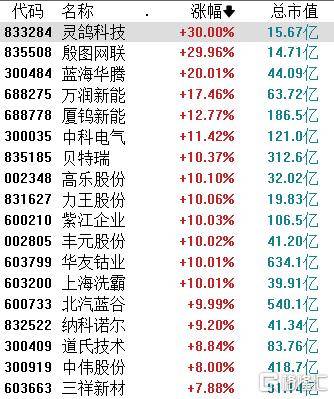 再迎催化！固態(tài)電池概念掀漲?？癯?，布局時機已至？