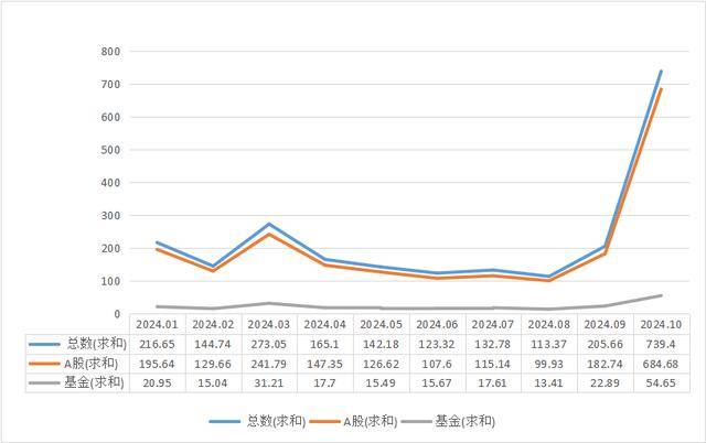 謎底揭開(kāi)，10月A股新開(kāi)戶(hù)685萬(wàn)，排名歷史第三，增量資金主要源于散戶(hù)脈沖式入場(chǎng)