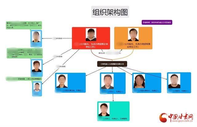 400多名大學(xué)畢業(yè)生被騙，蘭州警方破獲特大招聘詐騙案