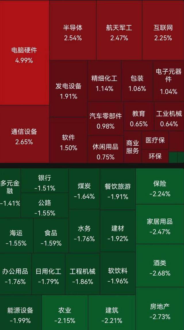 A股跳水翻綠，業(yè)內(nèi)：不要害怕！市場(chǎng)在等什么？