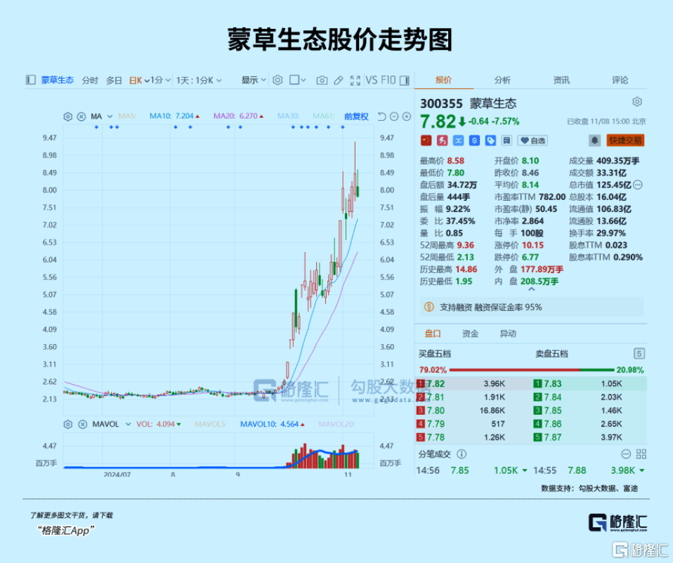 下周，最確定的兩大利好方向！