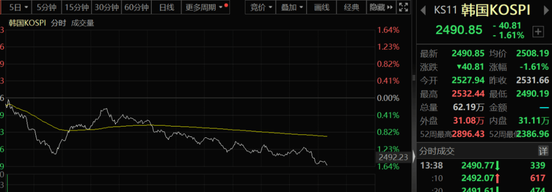 亞太股市，突然跳水！