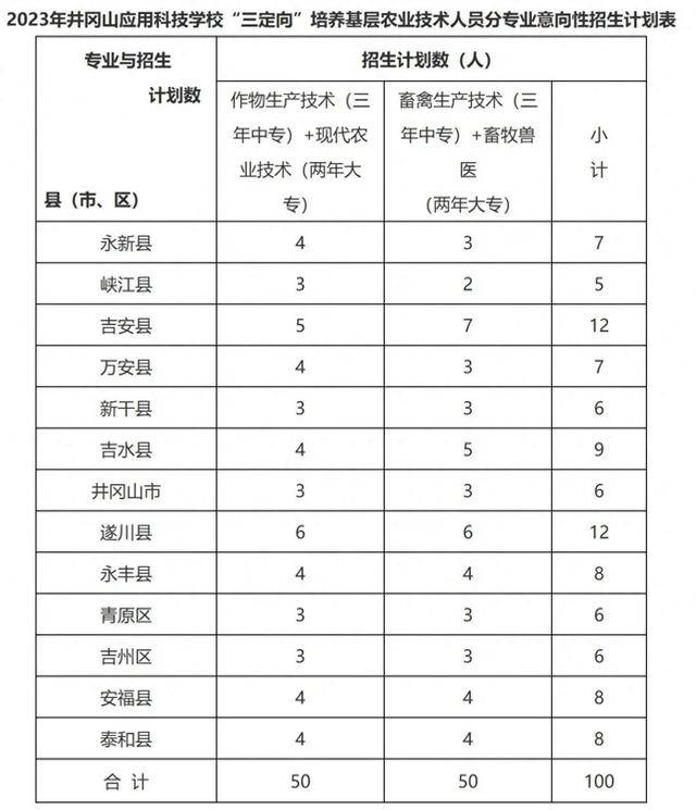 吉安三名95后干部大專學歷引爭議，“定向中專生”是什么？