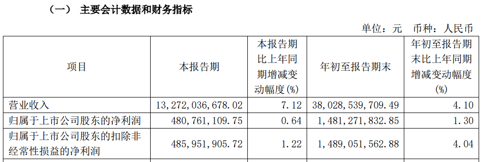 A股大利好！險資放大招：舉牌！舉牌！