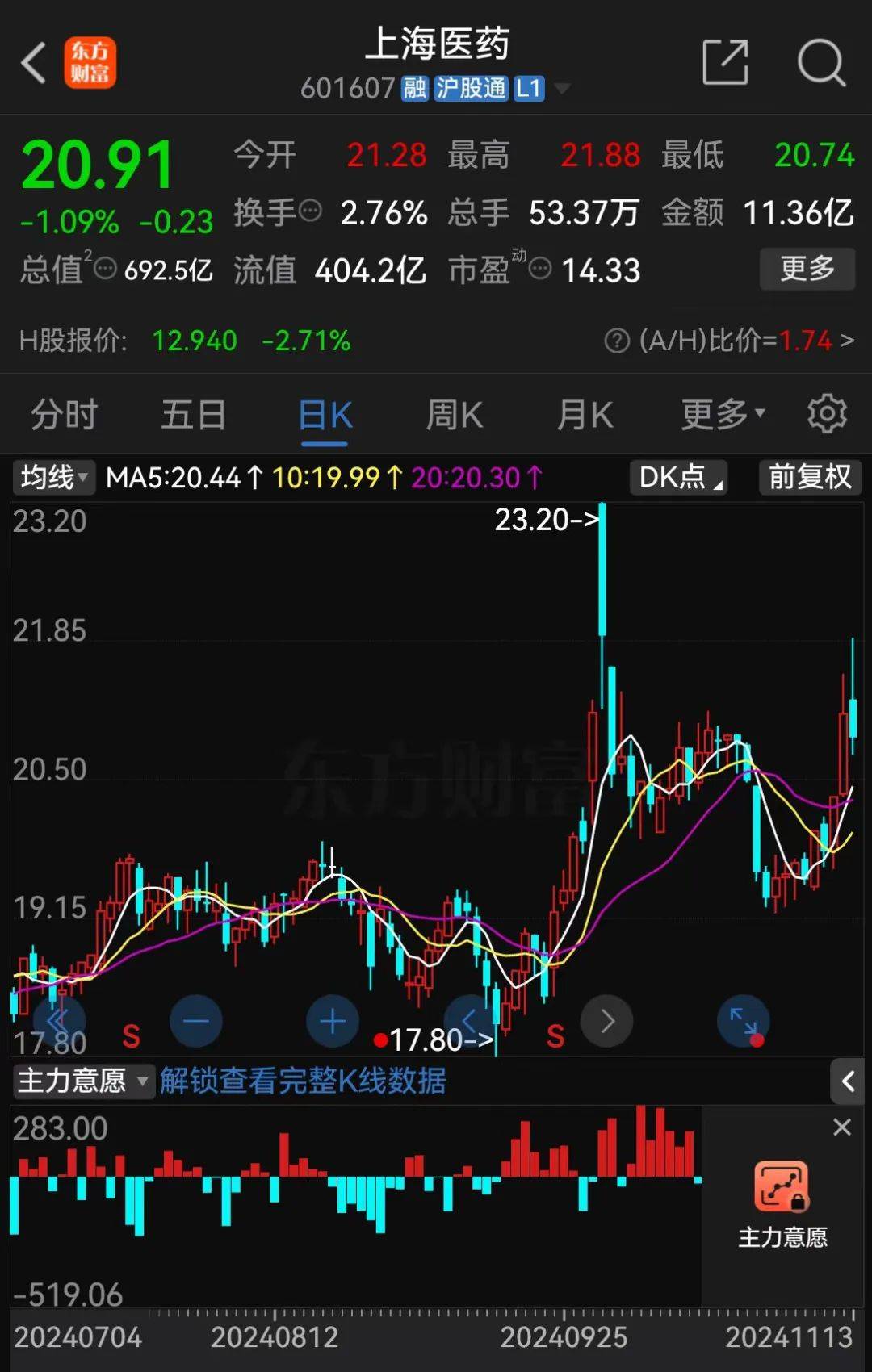 A股大利好！險資放大招：舉牌！舉牌！