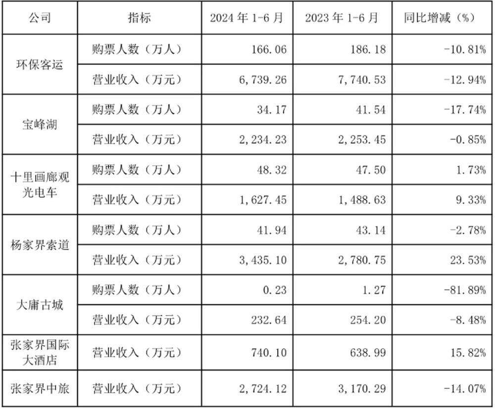 耗資20多億的古城日均賣票不足20張！湖南省委書記現(xiàn)場(chǎng)步行察看