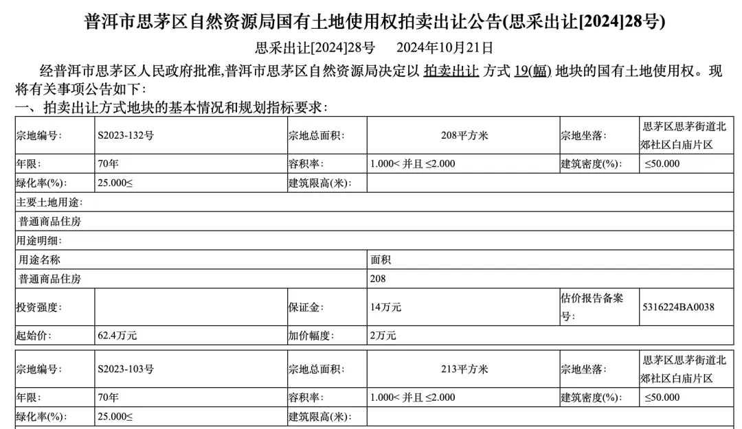 個人買地建房，70年產(chǎn)權可轉讓，在這個城市實現(xiàn)了！最便宜的地塊58.5萬元，比買房更劃算？