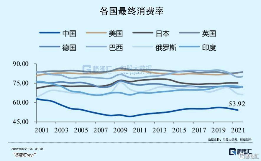 拉內(nèi)需，為何這么難？