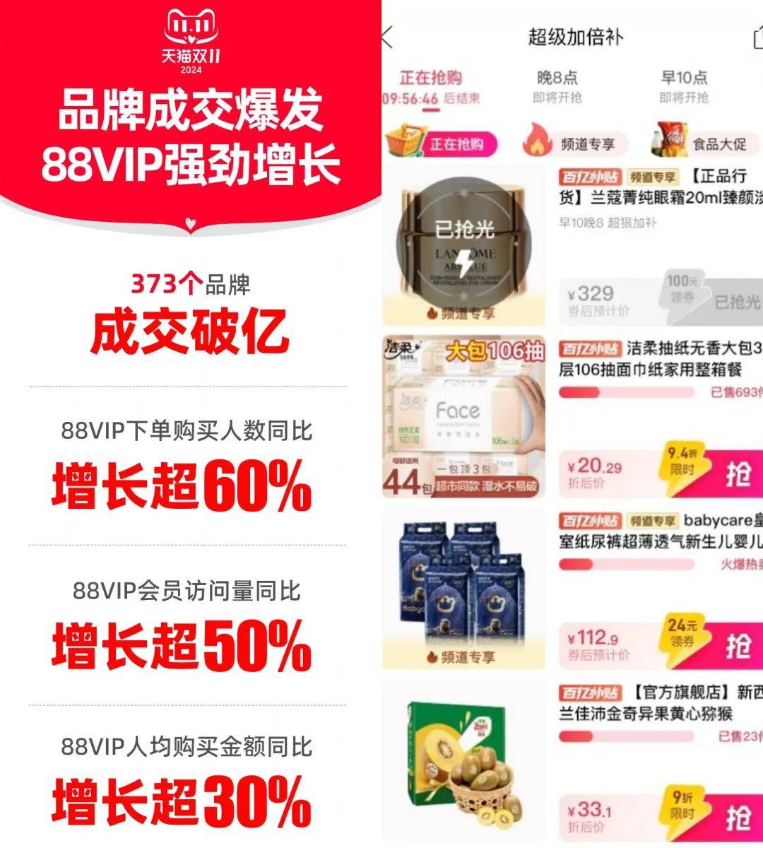 罵罵咧咧的消費者，在雙11買出了品牌消費的春天