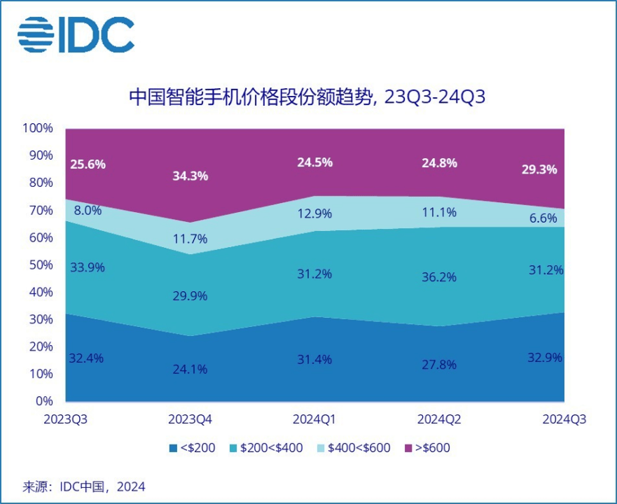 “手機(jī)已經(jīng)比電腦還要貴”，不斷漲價(jià)的國產(chǎn)旗艦機(jī)到底誰在買