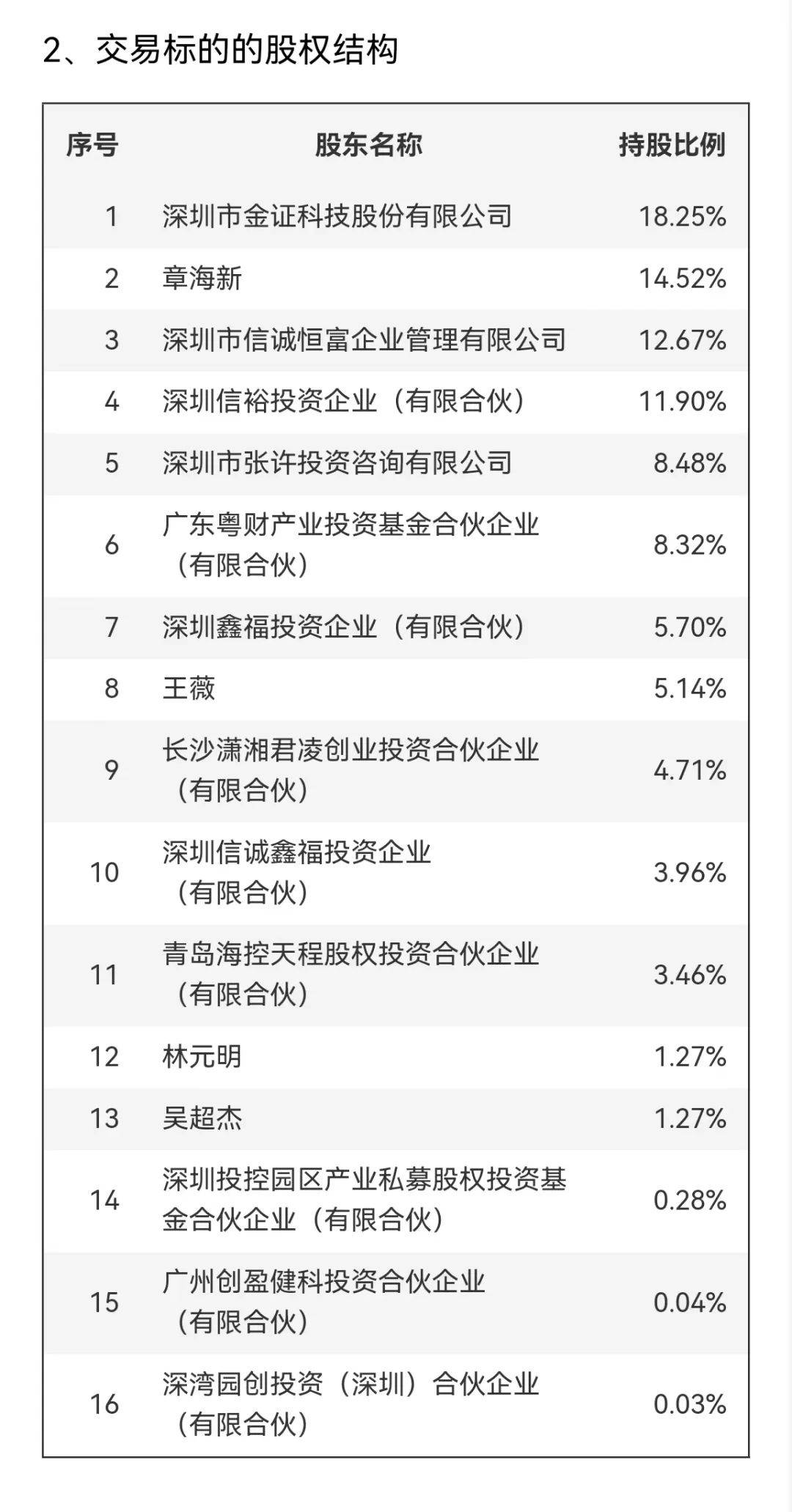 明日停牌！剛剛宣布：重大重組！