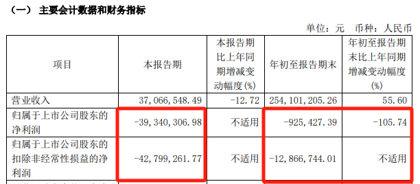 明日停牌！剛剛宣布：重大重組！