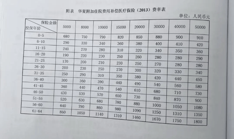 每年7000連交10年保險(xiǎn) 老人重疾住院報(bào)銷被告知失效 涉事保險(xiǎn)公司回應(yīng)