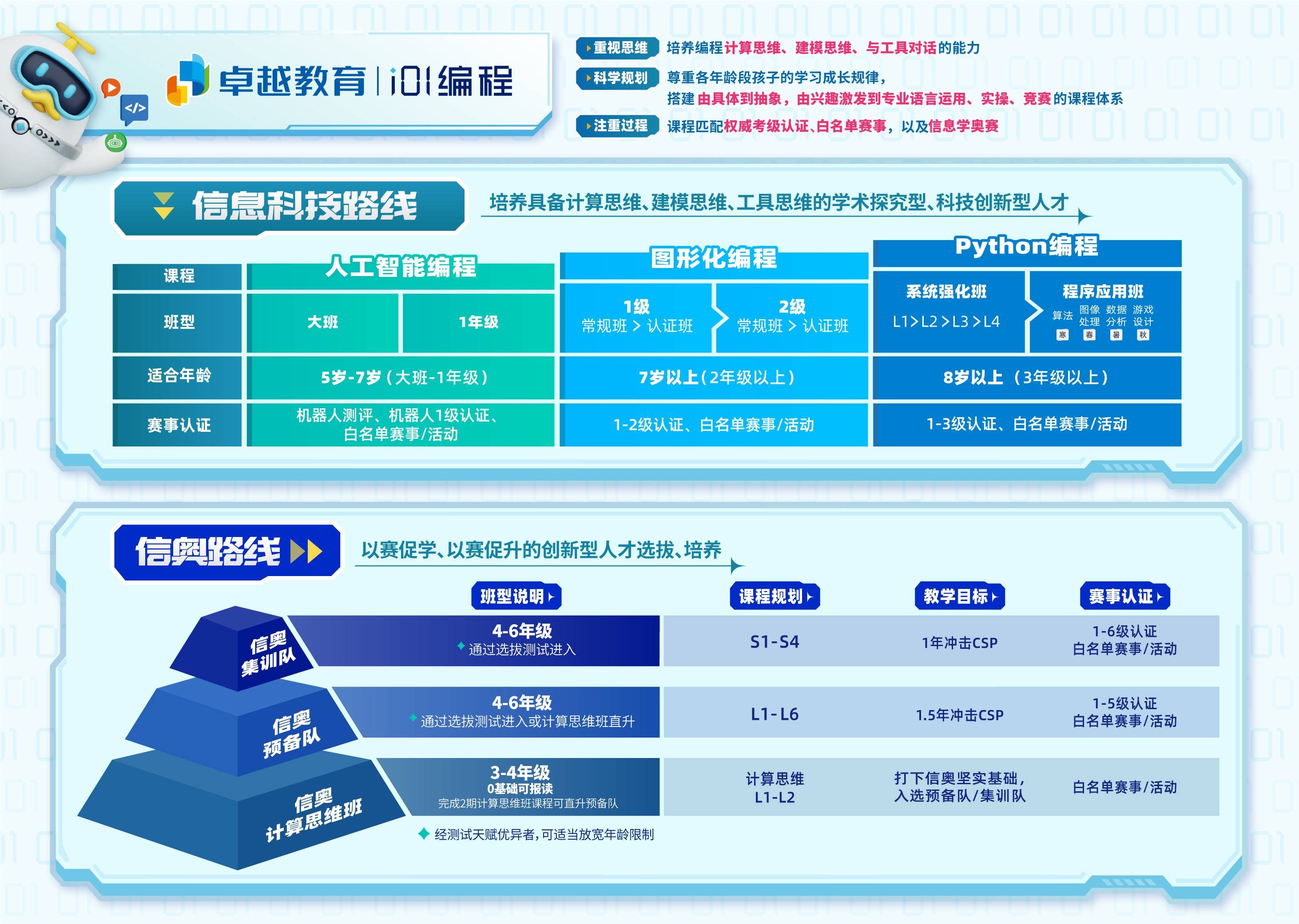 卓越教育i01編程正式亮相 助力青少年素養(yǎng)與學(xué)業(yè)雙贏成長