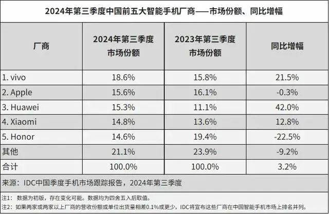 官方證實(shí)！OPPO杭州全球總部，停工了！總用地規(guī)模近5萬平方米