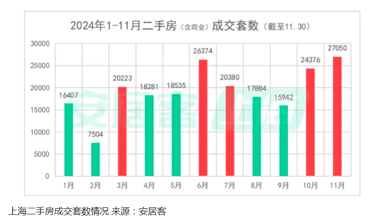 一批城市上調(diào)房貸利率 樓市風(fēng)向又變了嗎？