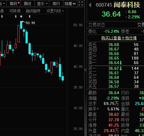 突然跳水，中科曙光一度跌幅超9%，發(fā)生了什么？