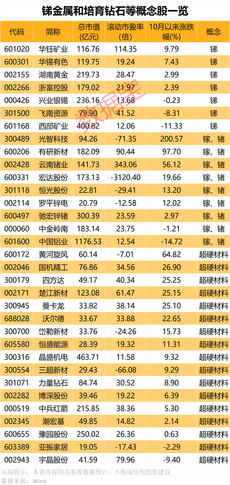 對美出口管制，誰家有鎵、鍺、銻？（附股）