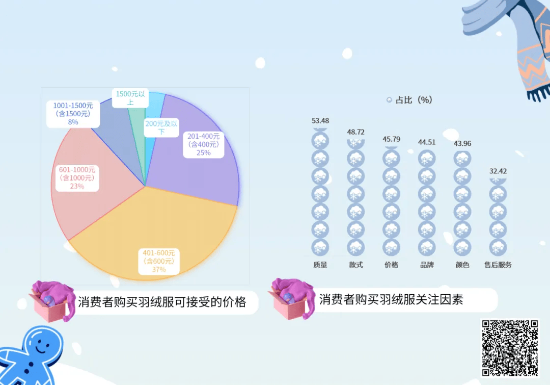 羽絨服“暴雷”，讓波司登賺到了？