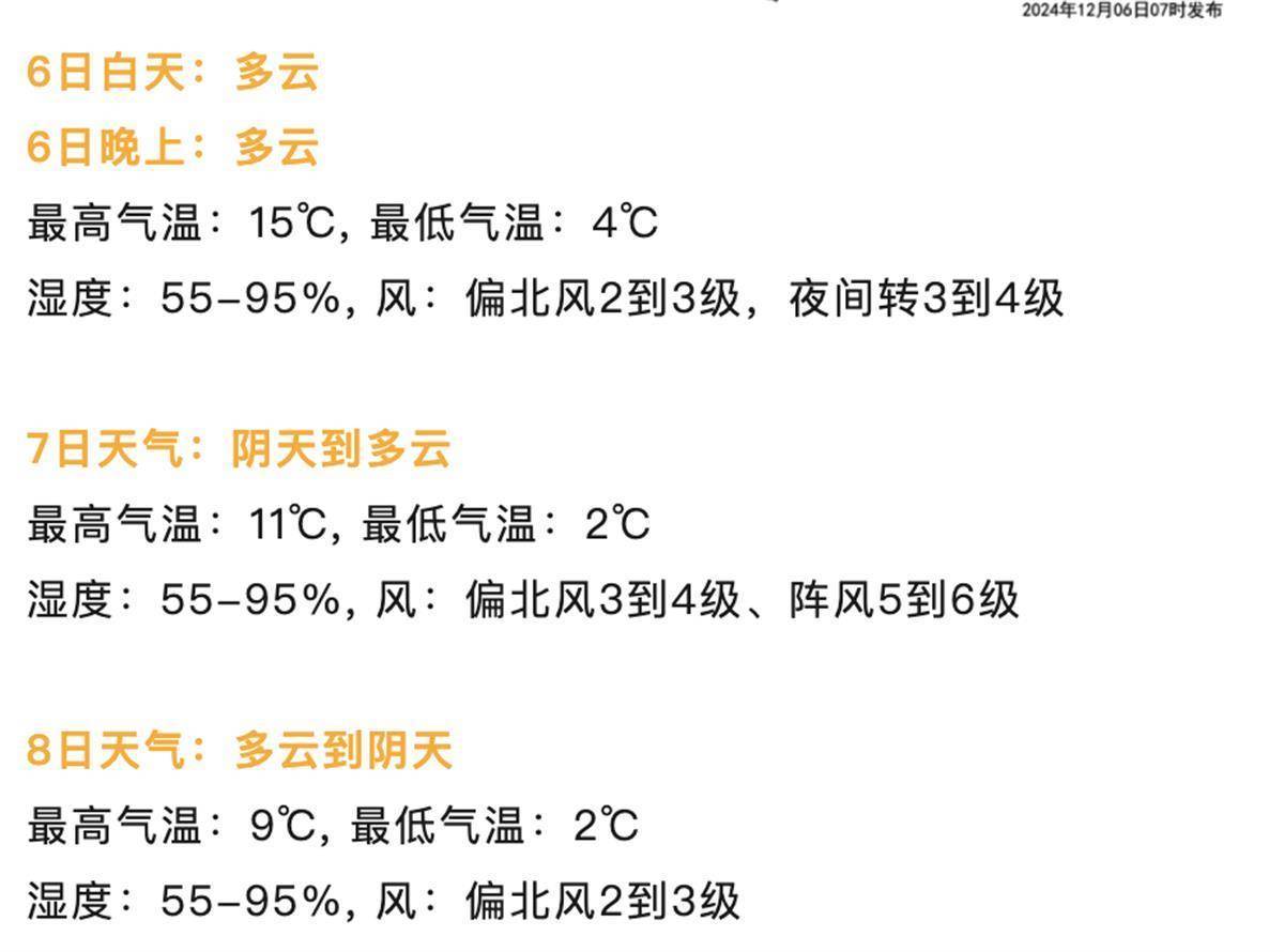 今日“大雪”，武漢沒有下雪