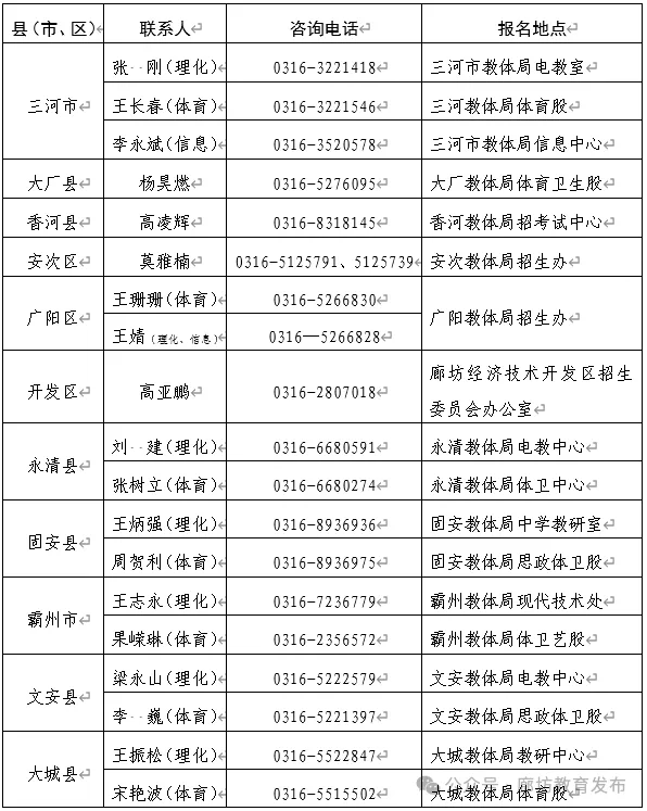 廊坊市戶籍在外省就讀學(xué)生申請回原籍報(bào)考普通高中有關(guān)事宜的公告