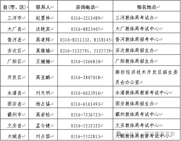 廊坊市戶籍在外省就讀學(xué)生申請回原籍報(bào)考普通高中有關(guān)事宜的公告