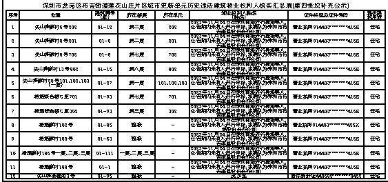 深圳市龍崗區(qū)布吉街道辦事處關(guān)于龍崗區(qū)布吉街道蓮花山莊片區(qū) 城市更新單元歷史違法建筑物業(yè)權(quán)利人核實公示（第四批次補充公示）