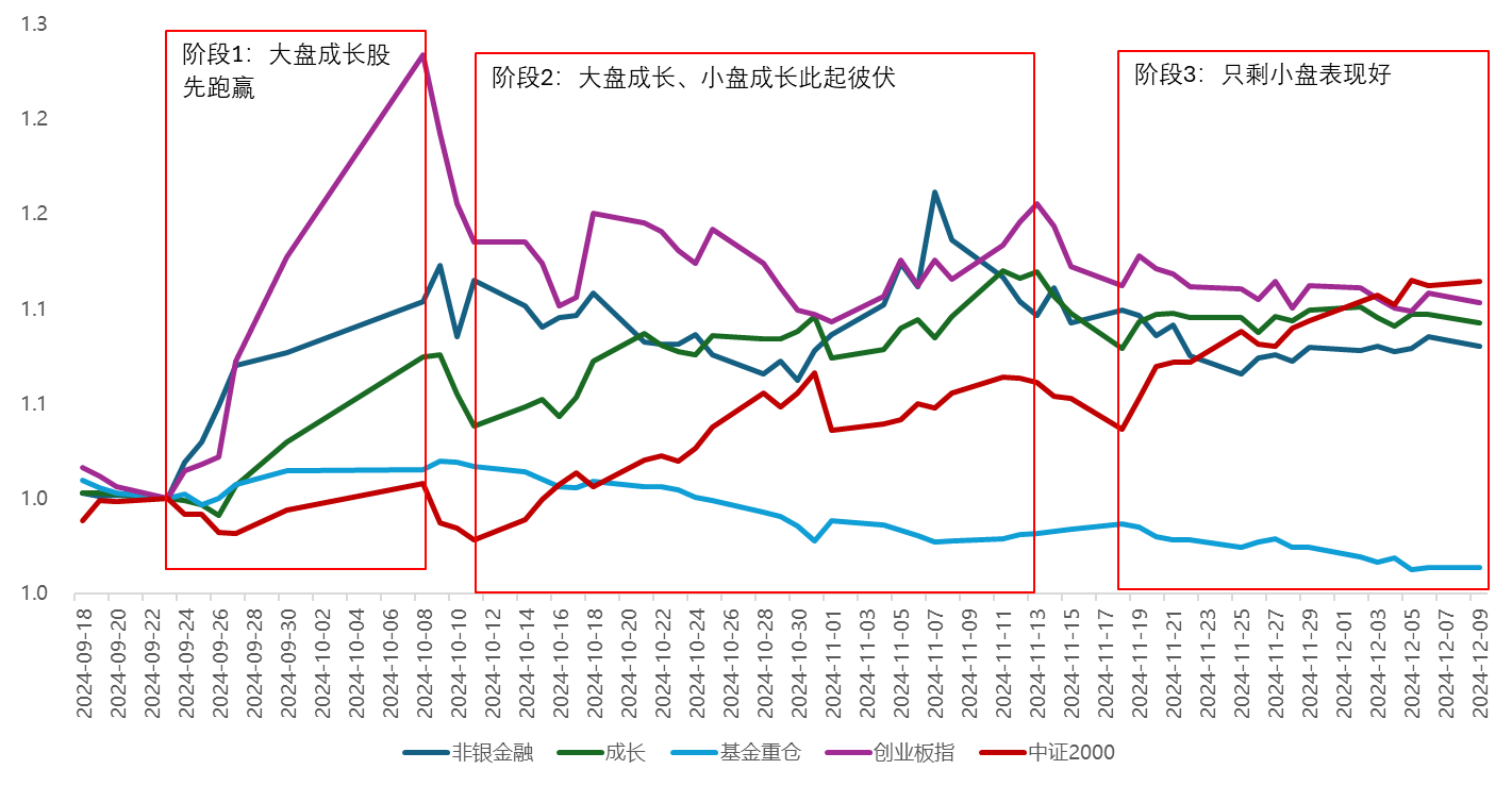 跨年行情來(lái)了？市場(chǎng)迎來(lái)普漲！歲末年初如何布局？