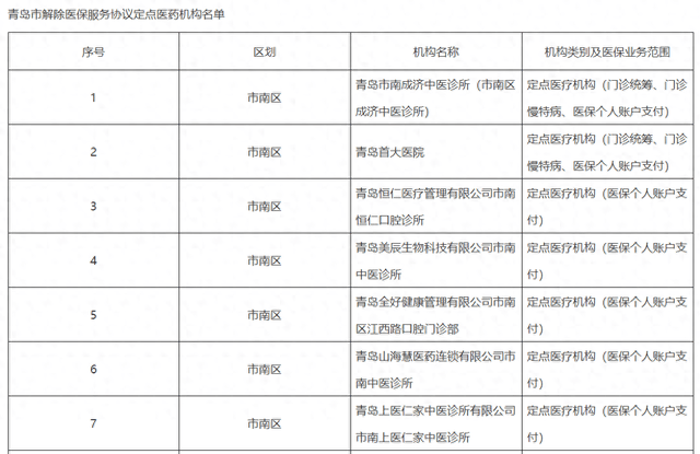 醫(yī)?；鸲疾灰?？上千家醫(yī)療機(jī)構(gòu)“解綁”醫(yī)保，它們?cè)谂率裁矗?></p>
<p>為什么街邊的藥店越開(kāi)越多？除了利潤(rùn)可觀外，另一個(gè)重要原因就是不少藥店想盡辦法套取醫(yī)保基金，靠這個(gè)來(lái)牟利。醫(yī)保基金是老百姓的救命錢(qián)，必須重拳出擊，掃清一切違法違規(guī)使用醫(yī)?；鸬男袨?。</p>
                			    
			</div>
			<div   id=