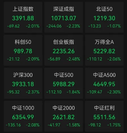 重要會議落地，A股今天為何意外調(diào)整？