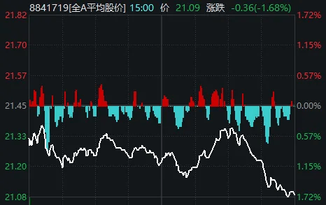 重要會議落地，A股今天為何意外調(diào)整？